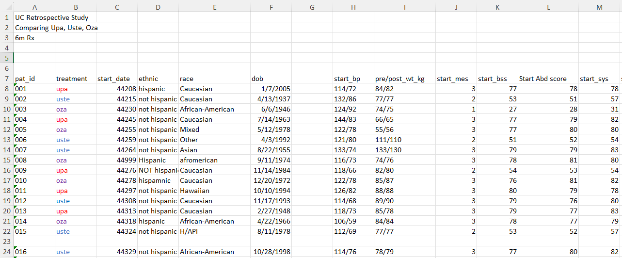 Data Cleaning - Cleaning Medical Data with R