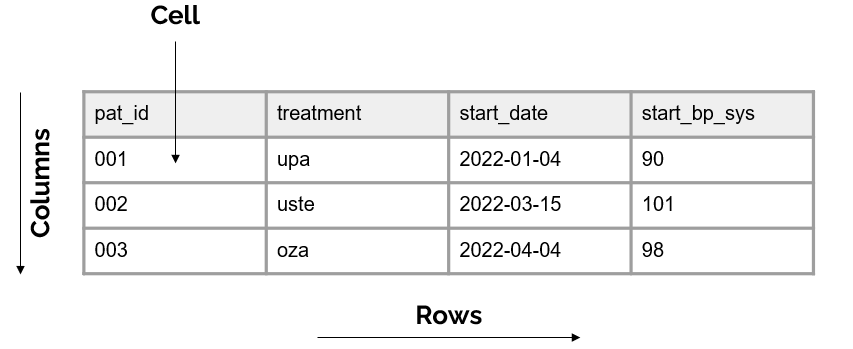 Data Cleaning - Cleaning Medical Data with R